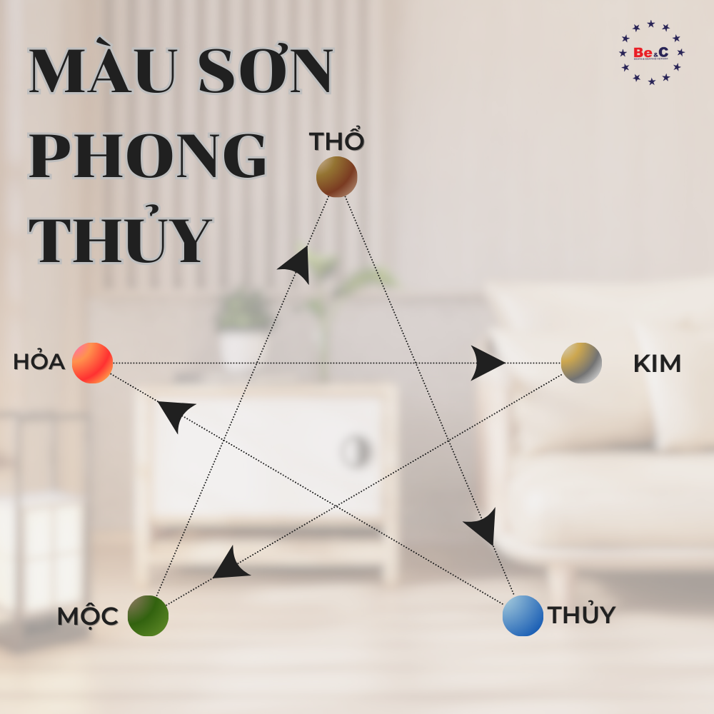 Những Màu Sơn Hợp Mệnh Giúp Gia Chủ Phát Tài – Chọn Đúng, Rước Lộc Vào Nhà!