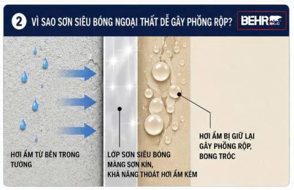 Tường ngoại thất bị phồng rộp sau mưa kéo dài: Nguyên nhân và cách khắc phục
