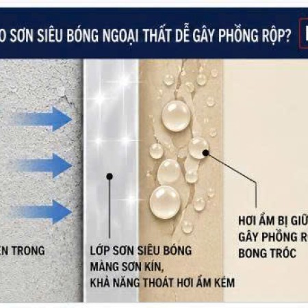 Tường ngoại thất bị phồng rộp sau mưa kéo dài: Nguyên nhân và cách khắc phục
