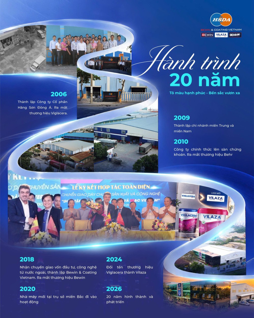 HÀNH TRÌNH 20 NĂM – TỪ NHỮNG BƯỚC ĐI ĐẦU TIÊN ĐẾN NHỮNG DẤU SON ĐÁNG NHỚ